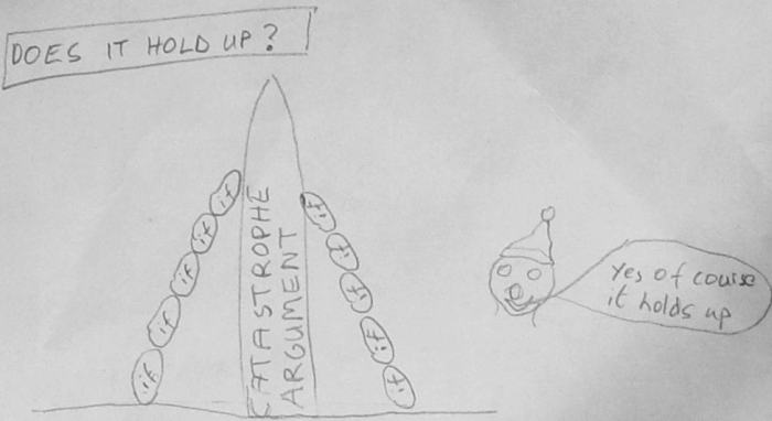 Chain of 'if's' hold up the catastrophe theory